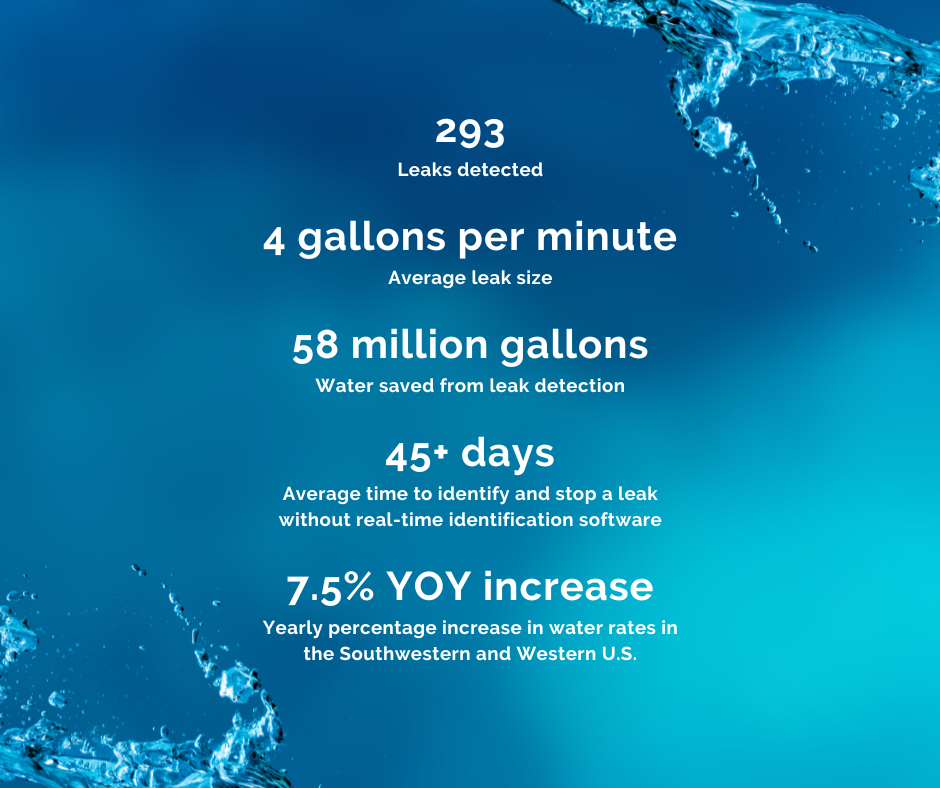 Anatomy of a Leak - How leak detection technology can help your bottom ...