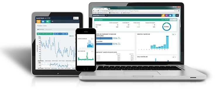 On display are three devices: a tablet, a smartphone, and a laptop, all showing Banyan Water’s user interface. The tablet displays a line graph, the smartphone presents a bar graph, and the computer features a dashboard with several data visualizations. These visualizations include percentages and daily water usage metrics.