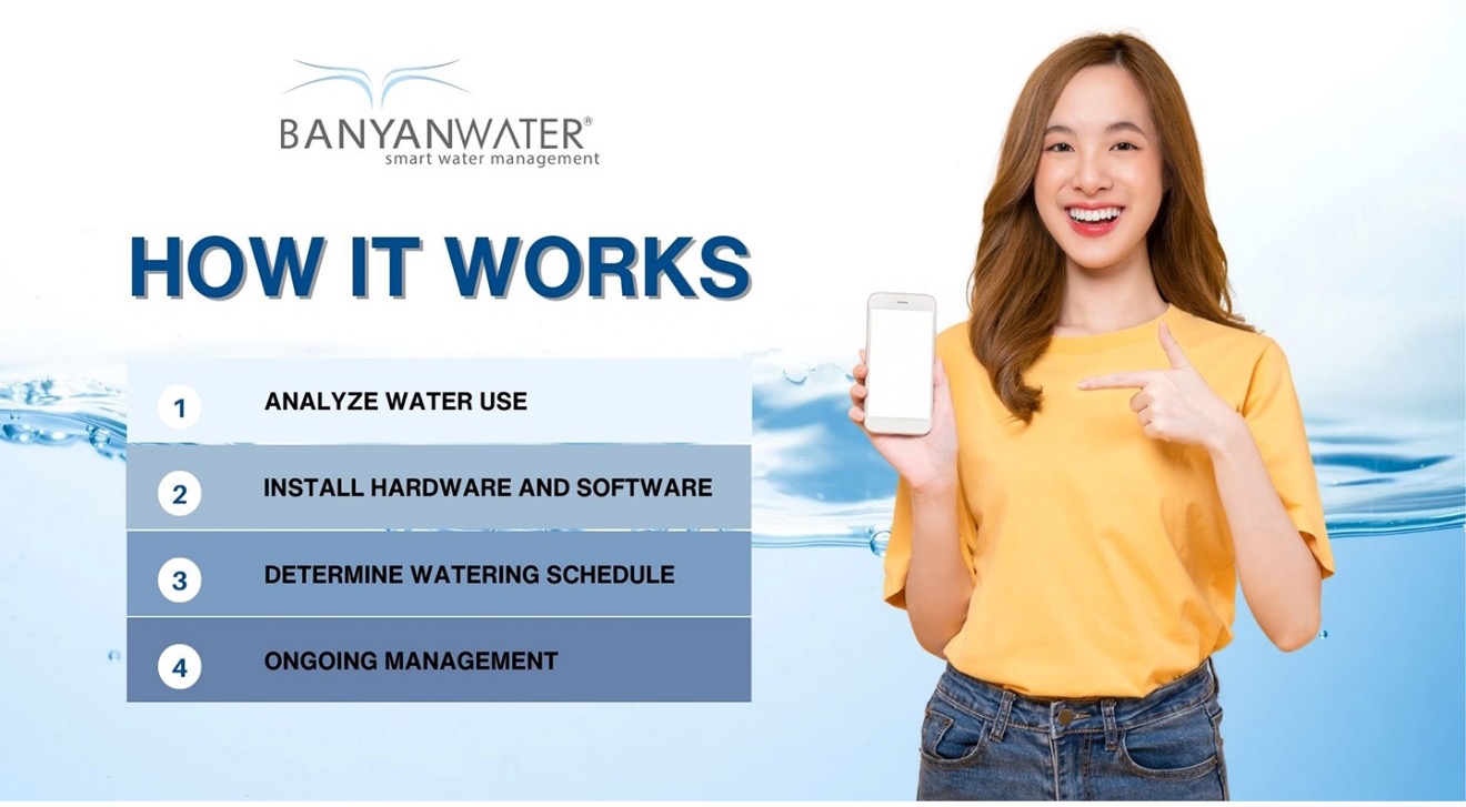 A smiling person holding and pointing at a smartphone with text overlay “How It Works” which includes steps: Analyze Water Use, Install Hardware and Software, Determine Watering Schedule, and Ongoing Management.