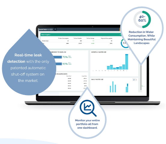 A laptop displays a dashboard with various graphs and data, indicating it is a tool for monitoring water usage. Beside the laptop, there are two large drop-shaped annotations. One annotation highlights “Real-time leak detection with the only patented automatic shutoff system on the market.” The other emphasizes the ability to “Monitor your entire portfolio all from one dashboard.” Another circular annotation at the top right corner indicates “40-60% Reduction in Water Consumption, While Maintaining Beautiful Landscapes.”