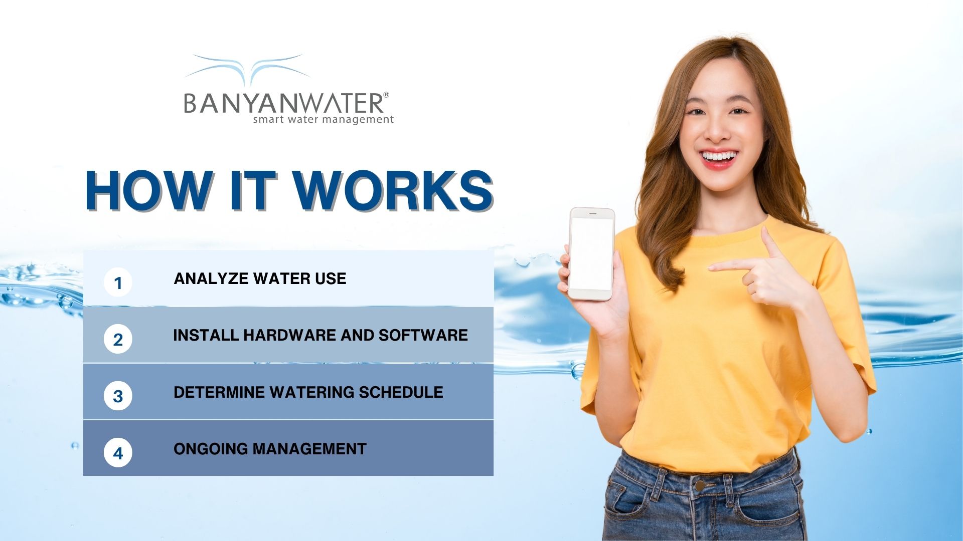 A smiling person holding and pointing at a smartphone with text overlay “How It Works” which includes steps: Analyze Water Use, Install Hardware and Software, Determine Watering Schedule, and Ongoing Management.