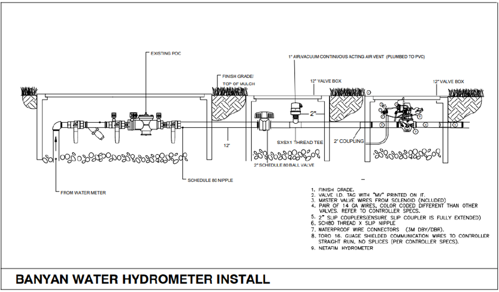 hydrometer-install